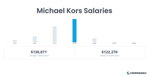 michael kors associate salary|Michael Kors Sales Associate Salary .